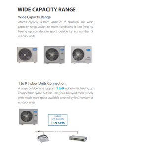 Climatisation multi-split Midea Atom Mini VRF, climatisation centrale à cassette - Product Image 3