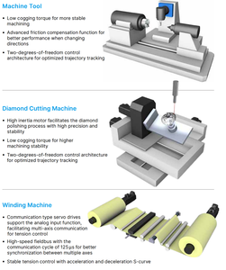 Servomoteur ECM-B3M-C20807RS1 série Delta B3 220V 750W avec entraînement par impulsions ASD-B3-0721-L - Product Image 5