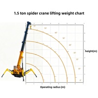 Grue araignée sur chenilles de 1,5 tonne avec flèche télescopique de 6,5 m, grue hydraulique compacte AC380V pour la construction de toitures et municipale