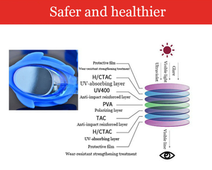 <span class=keywords><strong>Occhialini</strong></span> da Nuoto per Bambini con Montatura Grande, Protezione UV, Fibbia Regolabile, Impermeabili e Antiappannamento per <span class=keywords><strong>Piscina</strong></span> e Immersioni - Product Image 4
