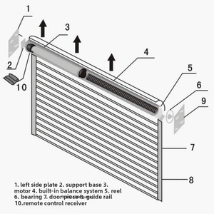 <span class=keywords><strong>Porte</strong></span> roulante automatique standard silencieuse en acier peint, anti-effraction, personnalisable, vente en gros - Product Image 6