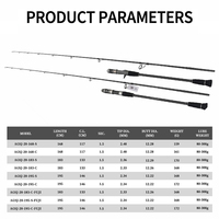 Canne à pêche en fibre de carbone à joint rapide pour la pêche au jigging lent, 1,5 section, 1,68m, 1,83m, 1,95m, pour bar et cabillaud - Vente en gros usine
