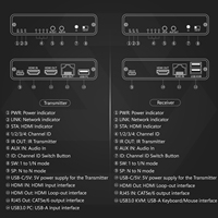 SYONG NUEVO Extensor HDMI USB 4K de 200m (656 pies) sobre IP TCP, compatible con NVR, Loop Out, IR, N a N, HDMI KVM, Transmisor y Receptor Cat6