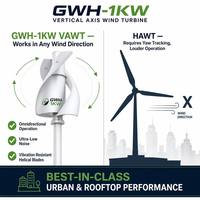 Éolienne à axe vertical GWH-1KW, Générateur d'énergie propre VAWT 1KW, Partenaire hybride éolien-solaire pour économies sur le réseau et zéro coût de carburant