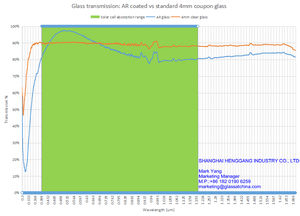 กระจกนิรภัยโครงสร้างแบบทึบไม่สะท้อนแสงสำหรับใช้ในอุตสาหกรรมและอุปกรณ์ - Product Image 3