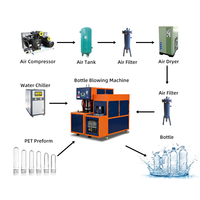 Machine de soufflage semi-automatique 2 cavités pour bouteilles d'eau PET 3L, directement de l'usine, pour eau minérale, moulage par étirage-soufflage, OEM ODM