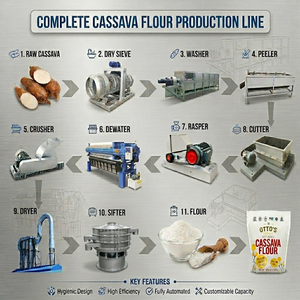 Usine de transformation de <span class=keywords><strong>farine</strong></span> de manioc de haute qualité avec une capacité de 5 TPD, ligne de production de poudre de <span class=keywords><strong>tapioca</strong></span>, machine à <span class=keywords><strong>farine</strong></span> de manioc - Product Image 1