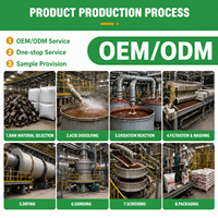 Oxyde de fer bleu en gros pour la construction et la coloration des revêtements de sol – Pigment en poudre