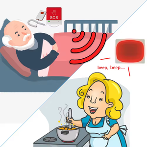 Hệ thống gọi y tá bệnh viện tiên tiến 433Mhz với nút hoảng loạn và máy nhắn tin không dây để được hỗ trợ ngay lập tức - Product Image 4