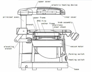 Tandtechnisch laboratorium maakt beugels, vormt, giet en vacuüm-thermoformeert met behulp van een <span class=keywords><strong>machine</strong></span>. - Product Image 6