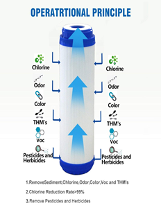 Home Micron Sediment Pure <b>Water</b> <b>Purifiers</b> Filter element Cartridge - Product Image 4