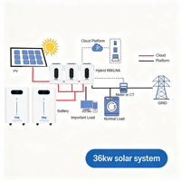 36KW Solarenergiesystem für Wohnhäuser mit Split-Phase-Wechselrichter, Lithium-Ionen-Batterie, Komplette Hauslösung, Komplettset mit Anleitung