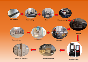 เครื่องทดสอบแรงอัด 2000Kn ราคาเครื่องทดสอบแรงอัดคอนกรีต พร้อมการรับประกัน 1 ปี - Product Image 6