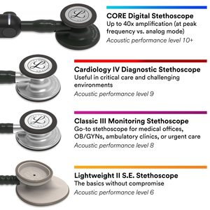 Estetoscopio <span class=keywords><strong>Littmann</strong></span> Iii 5868, Estetoscopio <span class=keywords><strong>Littmann</strong></span> de Alta Calidad, Estetoscopio <span class=keywords><strong>Littmann</strong></span> <span class=keywords><strong>Classic</strong></span> Iii 3m 5868 - Product Image 4