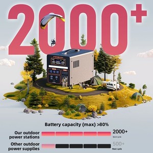 แบตเตอรี่สำรองลิเธียมเหล็กสำหรับใช้งานกลางแจ้ง 220V ความจุขนาดใหญ่ พกพาสะดวก ใช้ในบ้าน ท่องเที่ยวขับรถเอง ถ่ายทอดสด แคมป์ปิ้ง ไฟฉุกเฉิน LED - Product Image 4
