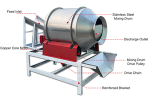 เครื่องผสมปรุงรสปีกไก่และขาไก่ สำหรับทำซอสและผงปรุงรส  ถังสแตนเลส - Product Image 3