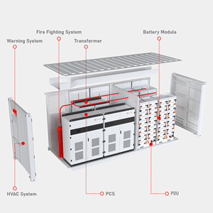 Sunark Oem BESS 태양 전지 에너지 저장 시스템 100Kwh 500Kwh 1MWh 대형 산업용 실외 리튬 이온 배터리 용기