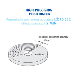 산업용 기어 박스 감속기 반도체 및 태양광 장비에 적용되는 중공 회전 플랫폼 유성 기어 감속기 - Product Image 5