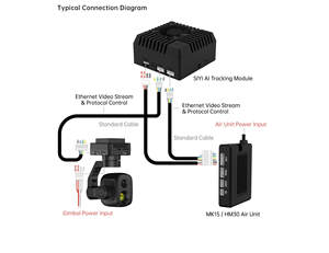 AI Follow Module <b>Gimbal</b> <b>Camera</b> 10T Computing Power Multi Target Recognition Insulator Thermal Imaging MK15 HM30 For Drone - Product Image 5
