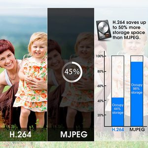 Elp 3MP <span class=keywords><strong>WDR</strong></span> USB máy ảnh mô-đun H.264 rộng phạm vi năng động USB Webcam với microphone cho lối vào, hành lang, bãi đậu xe An Ninh - Product Image 4