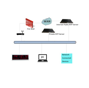 Synchronized NTP Wall Clock for Home Decoration, 2.3" 6 Digit, Automatic DST Reset, White Iron <strong>Casing</strong> - Product Image 5