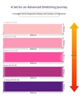 Bandes de Résistance Élastiques Numérotées pour Fitness, Corde de Tension pour Exercices des Fessiers, Sangle de Traction pour Pilates