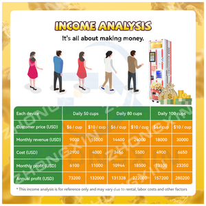 Giá bán buôn rạp chiếu phim lớn điện tự động bỏng ngô Maker bỏng ngô Máy bán hàng tự động Nhà cung cấp - Product Image 5