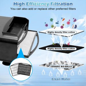 Thác nước sinh học-lọc mực nước thấp cho nước ngọt nước mặn Fish Tank bò sát tôm ếch rùa <span class=keywords><strong>Aquarium</strong></span> Lọc - Product Image 3