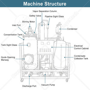 ORME Concentrateur de <span class=keywords><strong>Tomate</strong></span> à Évaporation par Film Minimale (Wiped Film Evaporator) – Petite Section d'Évaporation de Jus pour Huile Végétale - Product Image 2