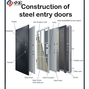 방탄 기능이 있는 터키산 이중 강철 고보안 외부 현관문 (카메라 포함) - Product Image 5