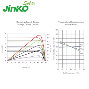 JINKO แผงโซลาร์เซลล์โมโน144 500วัตต์530วัตต์แผงโซลาร์เซลล์ครึ่งวัตต์540วัตต์โมดูล PV - Product Image 3