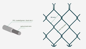 Panel de Malla de Alambre Galvanizado Negro de 50 pies para Cercas de Seguridad, Malla Ciclónica para Juegos Deportivos con Tratamiento de Superficie Recubierto - Product Image 3