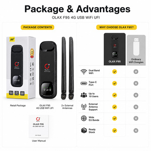 OLAX F95 300Mbps Dual Band 2.4g 5.8g USB Wifi Dongle <b>Modem</b> WiFi Portable 4g <b>Router</b> With Sim Card Slot Antennas Ports 4g Usb Dong - Product Image 6