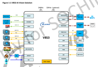 Pour les grandes quantités - 2022 Allwinner V853 1T npu circuits intégrés IA, détection faciale IPC, reconnaissance faciale, solution de serrure de porte