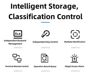 <span class=keywords><strong>Armoire</strong></span> <span class=keywords><strong>de</strong></span> <span class=keywords><strong>gestion</strong></span> <span class=keywords><strong>des</strong></span> <span class=keywords><strong>clés</strong></span> intelligente RFID avec fonction <span class=keywords><strong>de</strong></span> suivi <span class=keywords><strong>des</strong></span> <span class=keywords><strong>clés</strong></span> en temps réel, <span class=keywords><strong>armoire</strong></span> <span class=keywords><strong>de</strong></span> <span class=keywords><strong>gestion</strong></span> <span class=keywords><strong>des</strong></span> <span class=keywords><strong>clés</strong></span> <span class=keywords><strong>de</strong></span> véhicule d'entreprise - Product Image 2