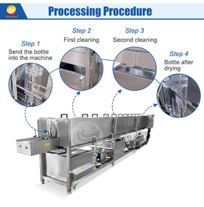 Máquina Automática <span class=keywords><strong>de</strong></span> <span class=keywords><strong>Lavado</strong></span> y Esterilización <span class=keywords><strong>de</strong></span> Frascos <span class=keywords><strong>de</strong></span> Vidrio, Línea <span class=keywords><strong>de</strong></span> Limpieza <span class=keywords><strong>de</strong></span> Latas y Botellas <span class=keywords><strong>de</strong></span> Leche - Product Image 5