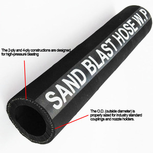 Tubo per Sabbiatura Personalizzato 32mm / 48mm con Ottima Resistenza all'Abrasione - Product Image 2