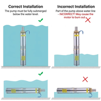 Pompe à eau solaire série HR-3FLP, double alimentation AC/DC, submersible en acier inoxydable pour puits profonds à haute pression