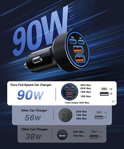 <span class=keywords><strong>Cargador</strong></span> de Coche HYTO 4 en 1 USB-C de 90W con Carga Súper Rápida, Adaptador para Encendedor de Cigarrillos, Multi-Puerto PD/QC para <span class=keywords><strong>iPhone</strong></span> 17, MacBook y Android - Product Image 2