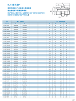 Sambungan Hidrolik Adaptor Ulir Logam Kompresi BSP MALE DOUBLE USE untuk 60 CONE SEAT atau BONDED SEAL/BSPT MALE