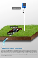 Dispositivo de Control de Válvulas Inalámbrico Inteligente con Energía Solar, Control por Teléfono LORA/4G para Riego en Campos Abiertos Agrícolas