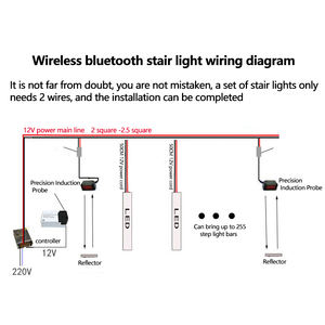 مصباح سلم داخلي آلي بمستشعر حركة مع تحكم، مصباح سلم بمصباح LED لخطوات القدم - Product Image 3