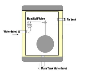 Chauffe-eau <span class=keywords><strong>solaire</strong></span> à tubes sous vide non pressurisé de 200 L avec conception autoportante à branchement direct pour hôtels et utilisation extérieure - Product Image 2