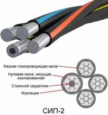Aobest Good Quality Aerial Bundle Cable SIP-2 3x16+1x25 Aluminum Conductor PVC Insulation Construction Use Low Voltage