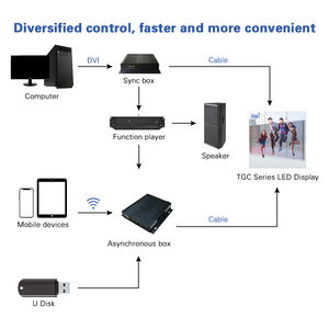 Écran d'affichage à LED <span class=keywords><strong>de</strong></span> location <span class=keywords><strong>de</strong></span> studio <span class=keywords><strong>de</strong></span> télévision <span class=keywords><strong>de</strong></span> Production virtuelle Jode Offre Spéciale <span class=keywords><strong>fond</strong></span> <span class=keywords><strong>de</strong></span> scène géant écran d'affichage Transparent à LED - Product Image 5