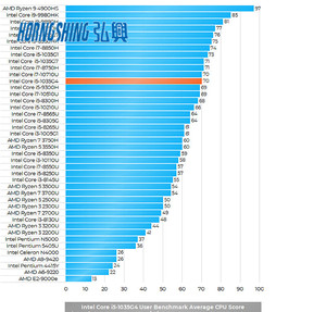 HORNG SHING Bộ Xử Lý Máy Tính Xách Tay Bộ Xử Lý <span class=keywords><strong>CPU</strong></span> I5 1035G4 Thế Hệ Thứ 10 - Product Image 3