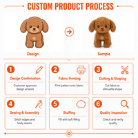 Peluche chien bouclé douce en coton PP, jouet en coton polyester, personnalisable OEM, vente en gros, cadeau promotionnel, approvisionnement en vrac pour les fêtes d'enfants