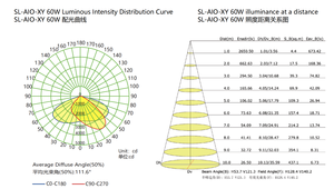 Lampadaire Solaire LED Extérieur Étanche 20W 30W 40W 50W 60W 80W 100W pour Zones Industrielles et Entrepôts - Product Image 4