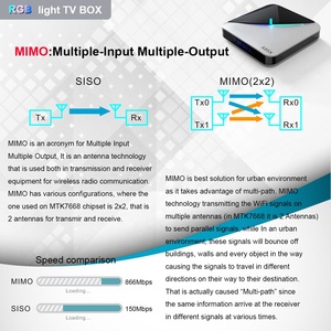 A95X F3 D'air S905X3 2G16G boîte de télévision Android 9 décodeur Multimédia Plex <span class=keywords><strong>Serveur</strong></span> RVB Lumière boîte de télévision A95XF3 - Product Image 6