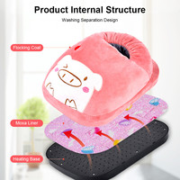 Nouvelle maison électrique chauffe-pieds mignon chauffage chauffe-pieds lavable en peluche coussin de chauffage de contrôle de température chauffage d'hiver produits